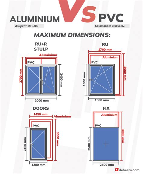 Pvc Vs Aluminum Windows What S The Difference