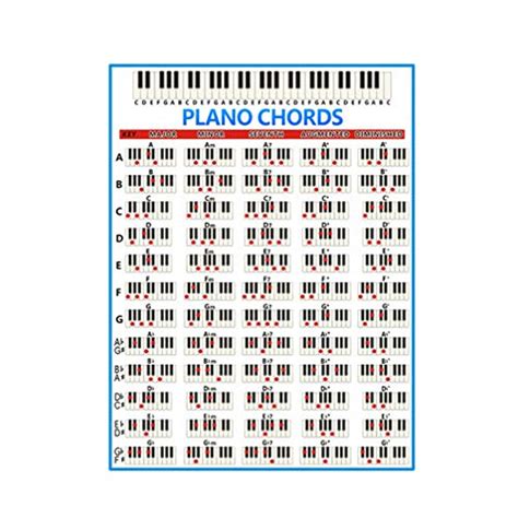 Exceart Piano Chords Chart Poster Piano Poster Really Useful Chord