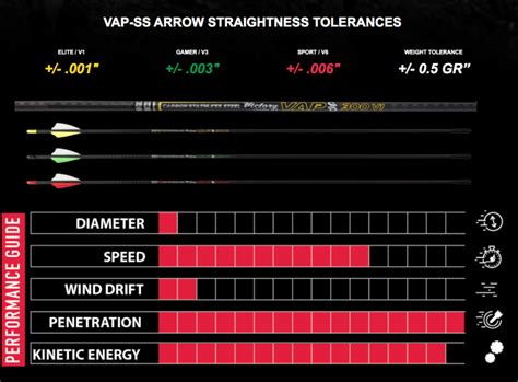 Victory Archery Vap Ss Arrow Gear Review 2021 Hunting Arrows