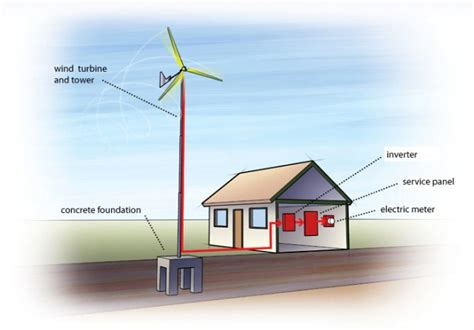 Wind Basics American Solar Energy Society