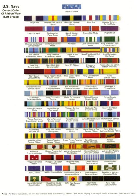 Army Medals And Ribbons Chart