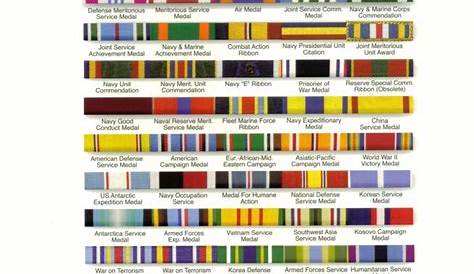 Military Decoration Chart Military Ribbon Jrotc Army Ribbon Order Navy