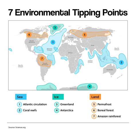 Climate Change Tipping Points Alert Subjecttoclimate