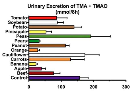 TMAO - Dr. Oz' Latest Heart Risk Boogeyman in Red Meat