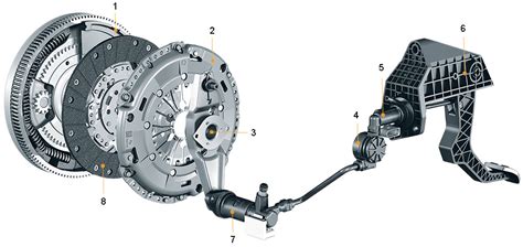 Clutch Actuation System X