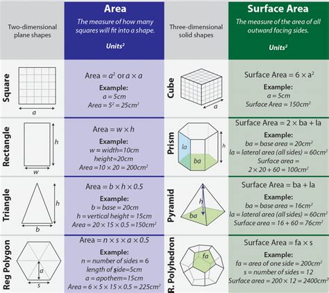 Area Surfacearea Volume Engineering Feed