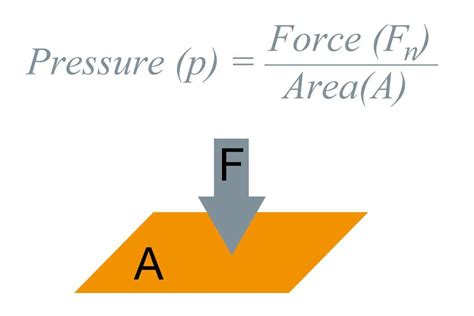 How To Calculate Force Pressure And Area Haiper