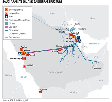 Factbox Anatomy Of Saudi Arabias Crude Oil Capabilities Sandp Global