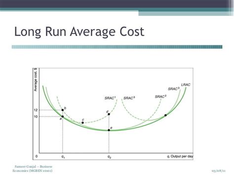 Average Total Cost Formula Economics