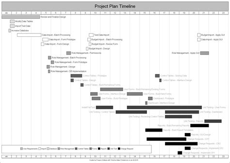 Software Project Plan Timeline Created With Timeline Maker Pro