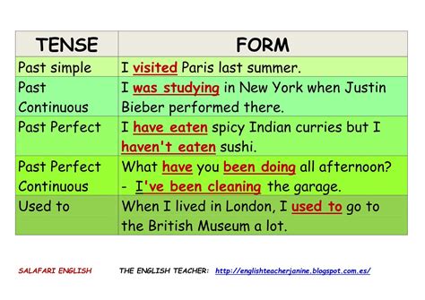 Past Tense English Grammar Ed
