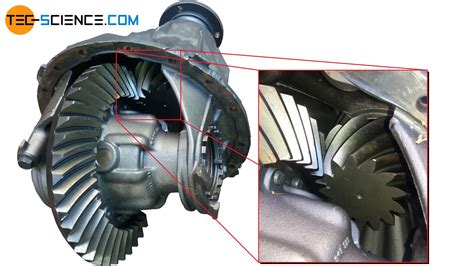 Differential Gear Box