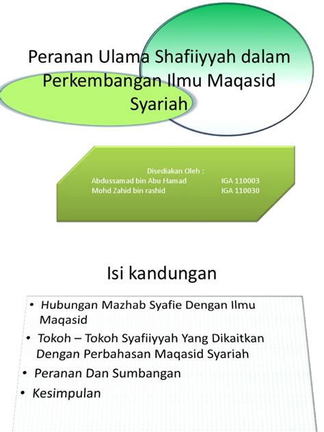 Soal jawab berkaitan maqasid syariah. sejarah maqasid syariah
