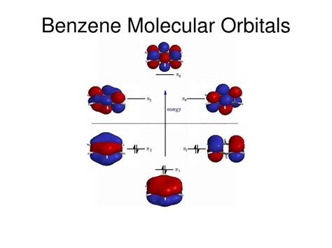A polygon representing the ring system, in this case a regular hexagon for benzene, is inscribed in a circle with a vertex at the bottom. PPT - Ozone Molecular Orbitals PowerPoint Presentation ...