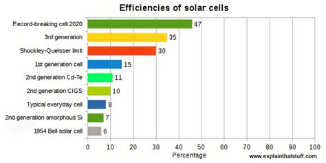 Solar Panel Efficiency Comparison Table 2017 Brokeasshome