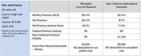 This letter will let individuals know about the new state minimum essential coverage individual mandate and share that they can go to covered california to California: CoveredCA breaks out 2020 coverage/premiums by rating area & more | ACA Signups