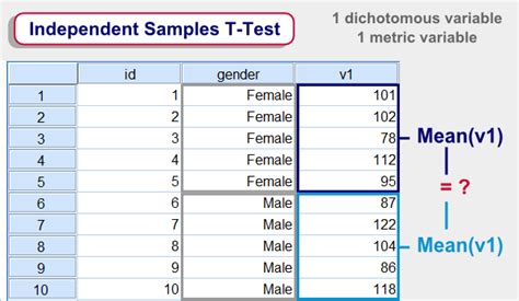 Researchers asked 10 men and 10. SPSS Tutorials | SPSS Independent Samples T Test