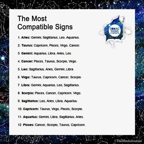Cancer Zodiac Sign Compatibility Love