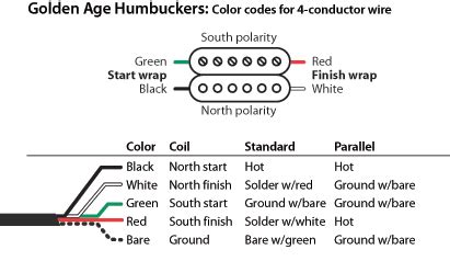 The diagram is here in case anyone in the future has a similar issue: Golden Age Humbucker Color Codes | stewmac.com