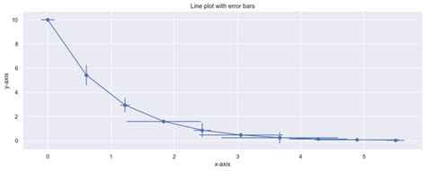 Data Visualisation In Python Using Matplotlib And Seaborn Geeksforgeeks