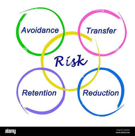 Diagram Of Risk Stock Photo Alamy