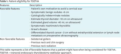Table 1 From Transoral Endoscopic Thyroidectomy Vestibular Approach