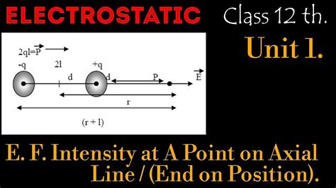 Electric Field Intensity Due To Dipole At Axial Line End On Position