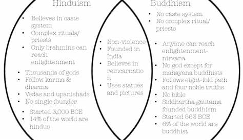 32 Buddhism And Hinduism Venn Diagram - Wire Diagram Source Information