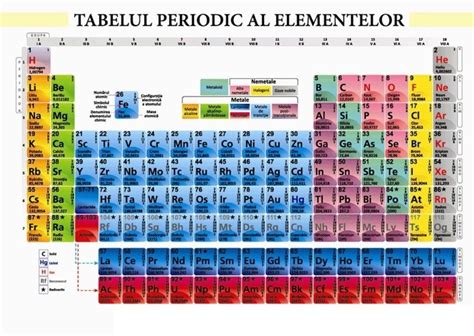 Tabelul Periodic Pdf Tabelul Periodic Al Elementelor Tabelul