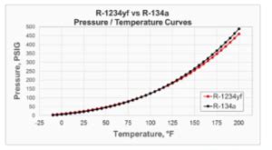 R A Static Pressure Chart