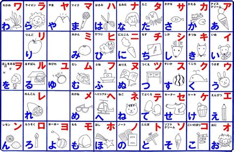 Finally Uploading My Hiragana And Katakana Charts Vrogue