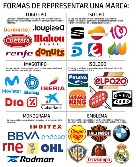 Logotipos Isotipos Imagotipos Todos Son Identidad Visual Corporativa