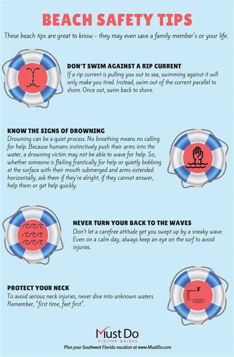 Infographic Nsri S Beach Safety Tips