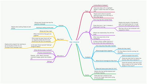 Mind Mapping A Pantsers Path To The Perfect Story Writers In The Storm