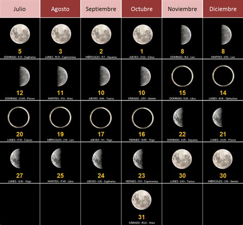 Calendario Fases Lunares 2023 Colombia Imagesee