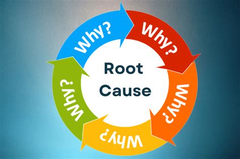 Determine Root Cause Of Problems 5 Whys Template