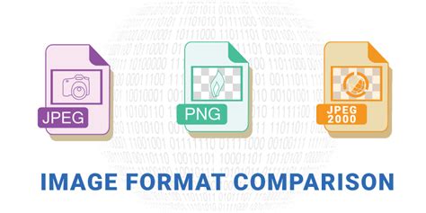 Best way to convert your jpg to png file in seconds. JPEG2000 vs JPEG vs PNG: What's the Difference ...