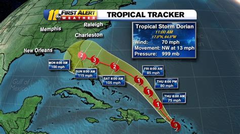 Dorian Could Be Category 2 Hurricane Ahead Of Us Landfall Abc11