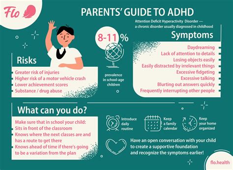 Adhd Symptoms Risks And What You Can Do As A Parent In One Picture
