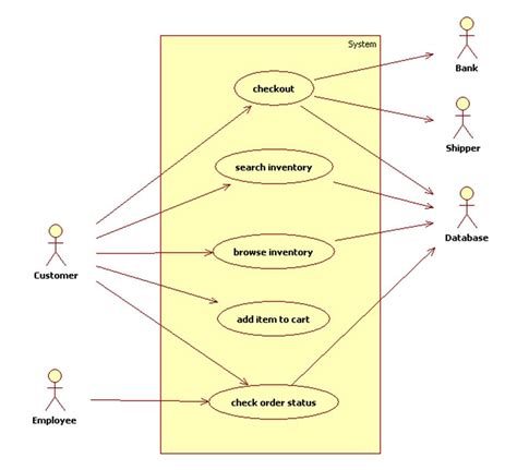 Mengenal Use Case Diagram Nickizoner Gambaran Riset