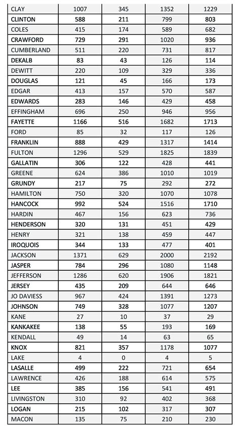 More Than 76,000 Deer Harvested During IL Firearm Deer Season | News#