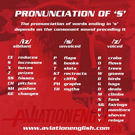 American and british spellings, with alternative pronunciations. Pronunciation of final 's' in third person verbs and ...