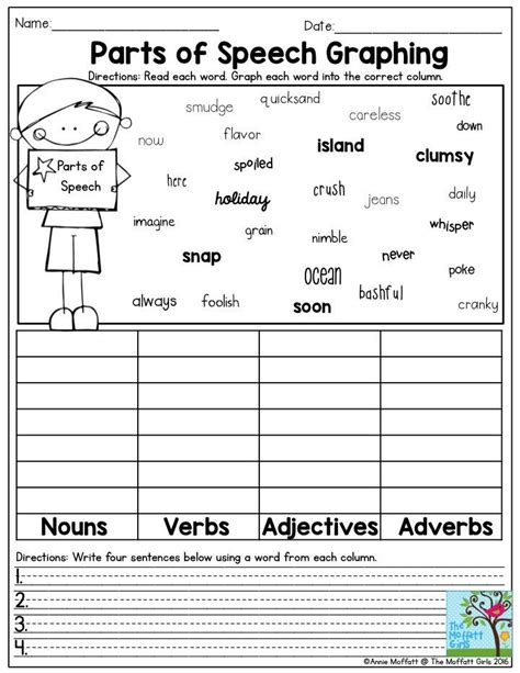 Pin By Shelby Kenser On Grammar Parts Of Speech Worksheets Part Of