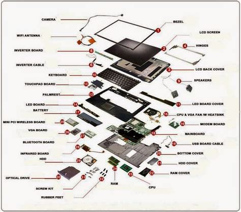 Electrical Engineering World Laptop Parts Exploded View Laptop