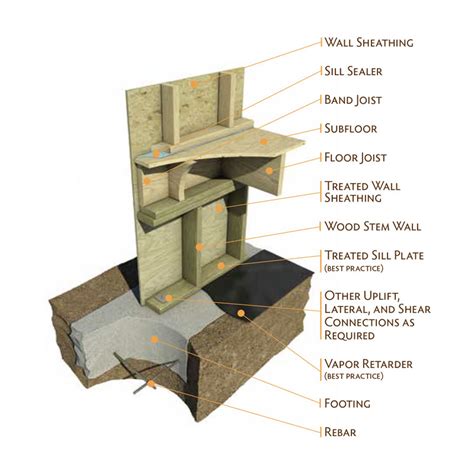Check spelling or type a new query. Continuous Stemwall | Raised Floor Living Pro