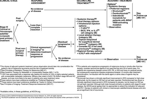 Cutaneous Melanoma Esmo Clinical Practice Guidelines Vrogue Co
