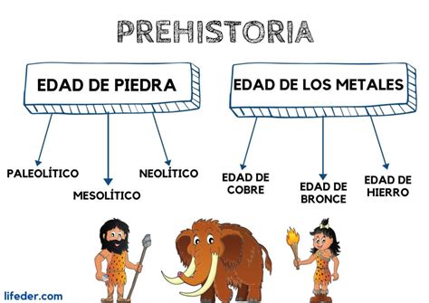 Etapas De La Prehistoria Con Fechas Y Esquema 2022