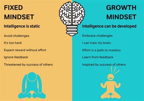 growth mindset vs fixed mindset a practical guide for teachers