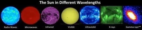 Why Does Nasa Show The Sun In Different Colors Quora