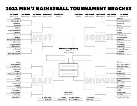 2022 Printable March Madness Bracket Customize And Print